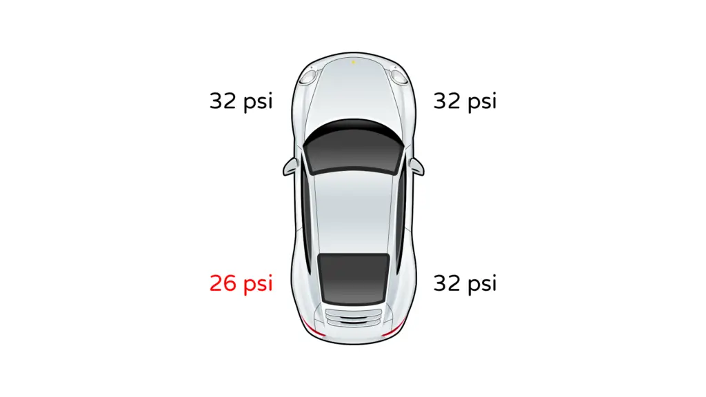 TPMS Display Mockup