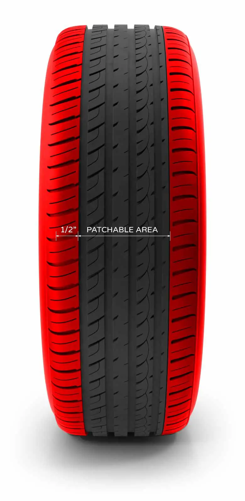 Area Of Tire Tread That Is Able To Be Patched