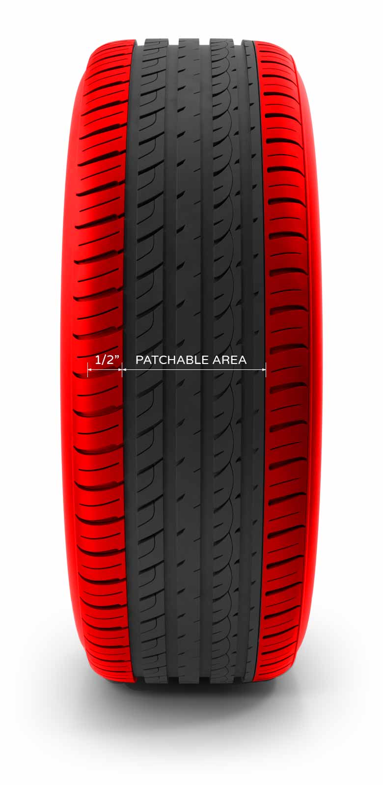 Area Of Tire Tread That Is Able To Be Patched