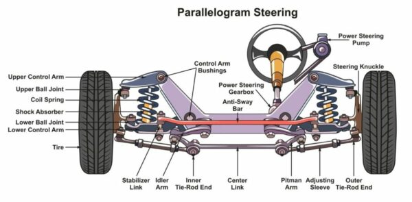 Wheel Alignment Procedure Step By Step Tiregrades