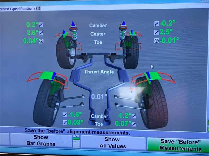 how to know if alignment is right