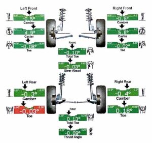 Alignment After Leveling Kit (FAQ) | TireGrades