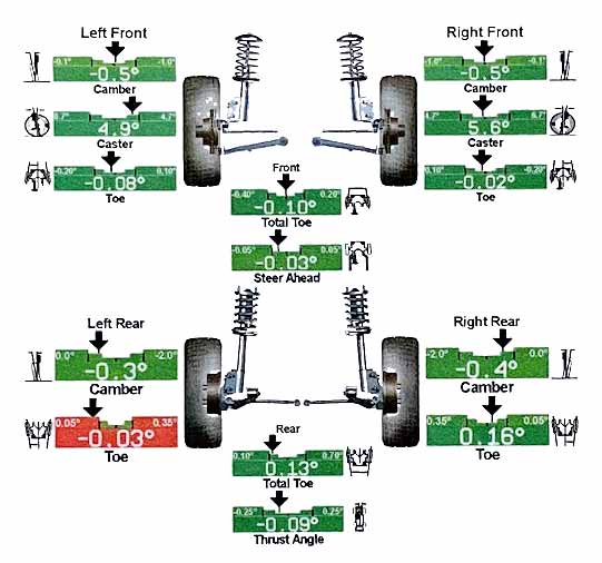 Wheel Alignment Report Example